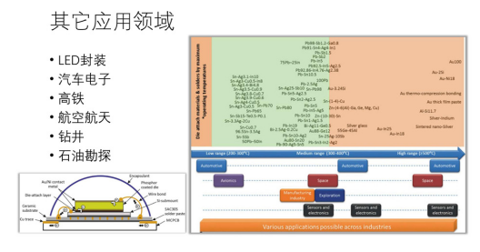 金川岛纳米烧结银膏应用领域.png
