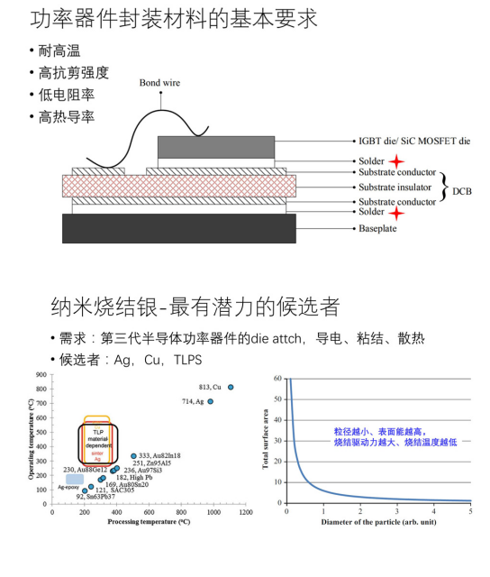 金川岛纳米烧结银膏工艺图.png