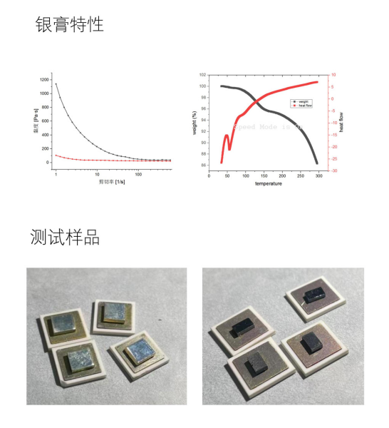 金川岛纳米烧结银膏特性.png