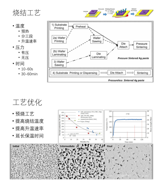 金川岛纳米烧结银膏烧结工艺图.png