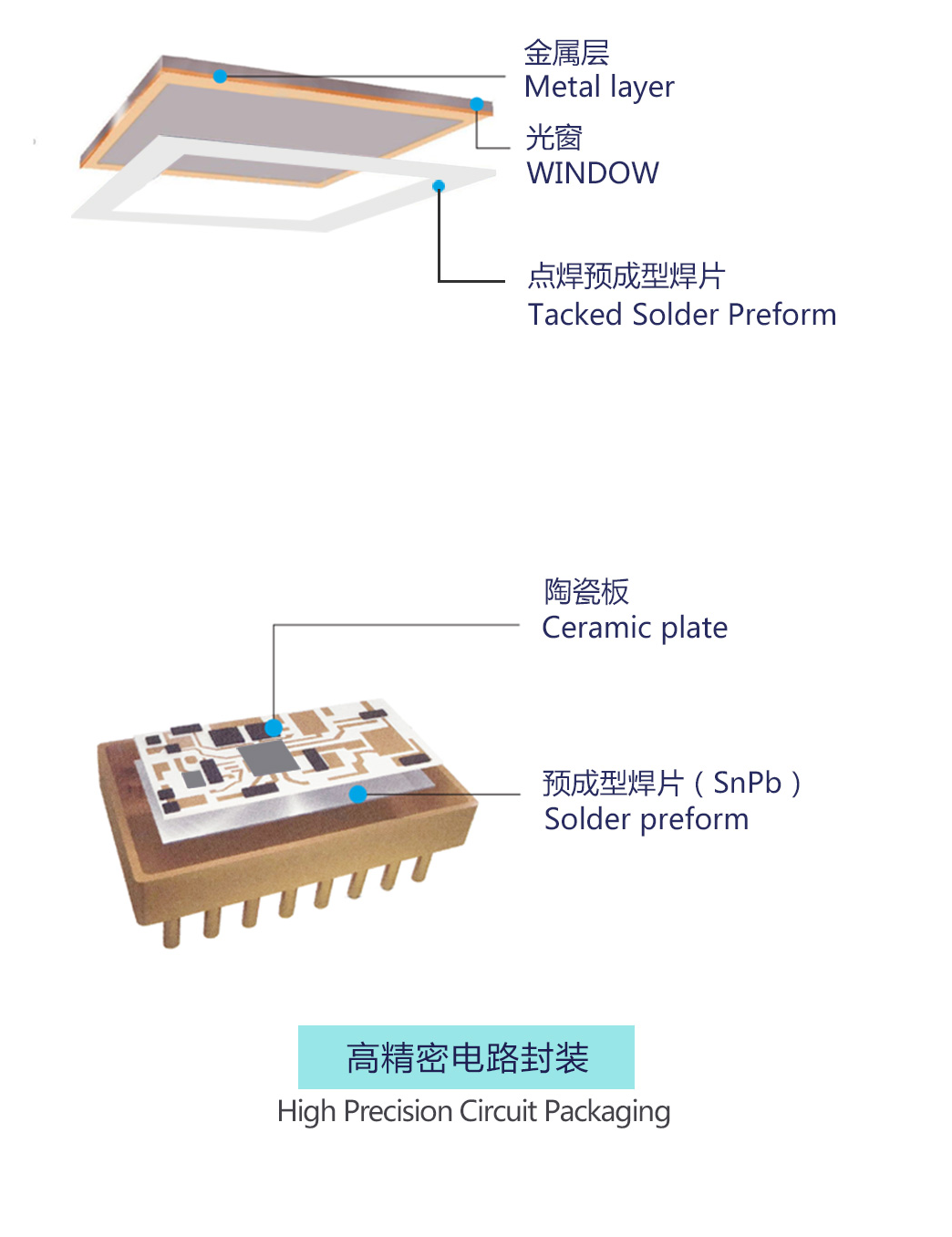 金川岛高洁净预成型焊片应用图.png