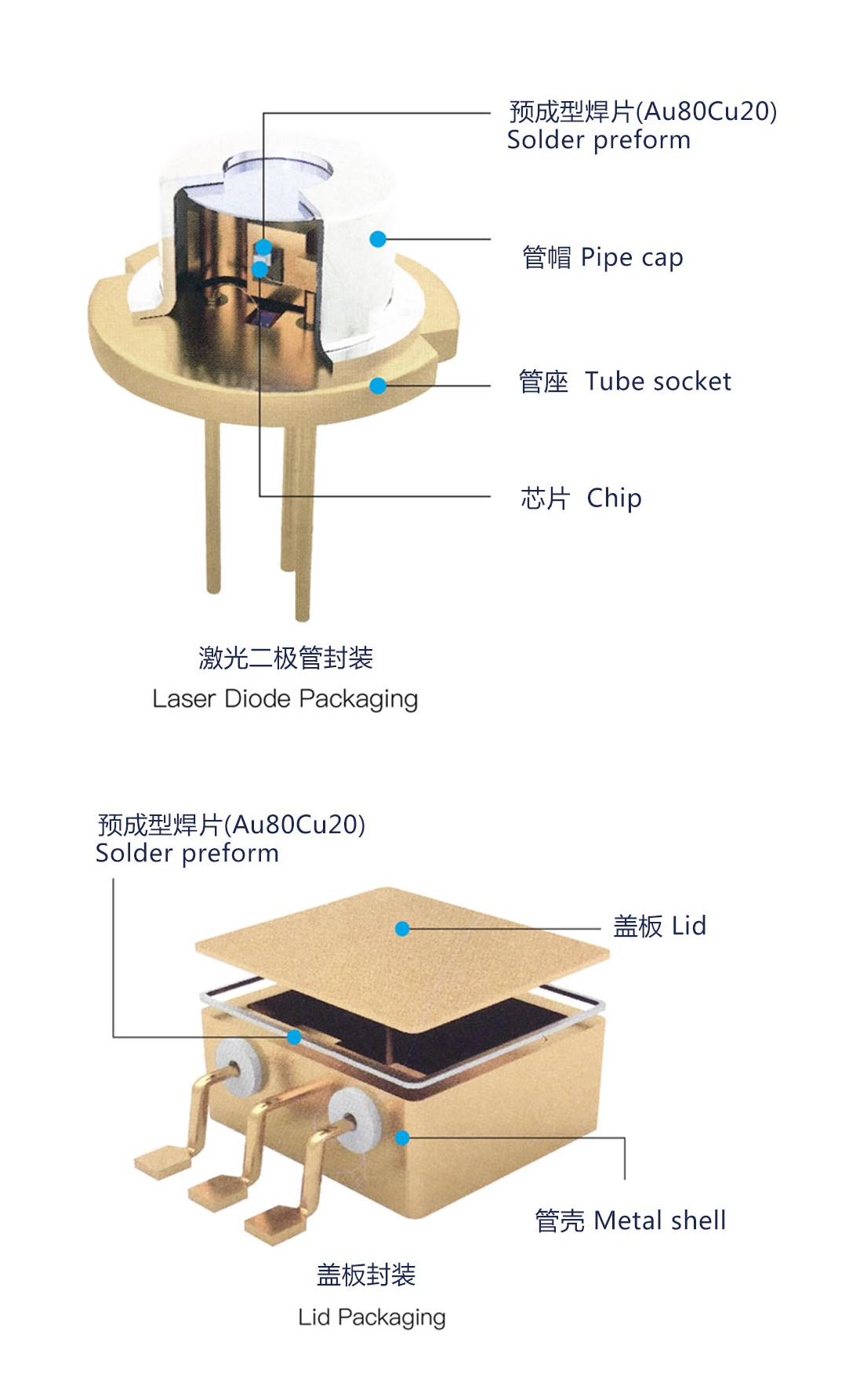 金川岛金基焊料应用图.png