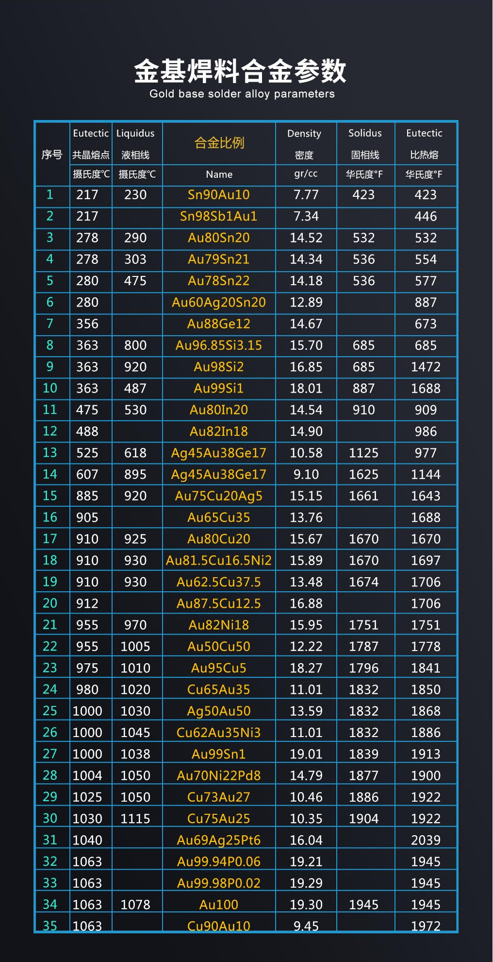 金川岛金基合金焊料成分图.png