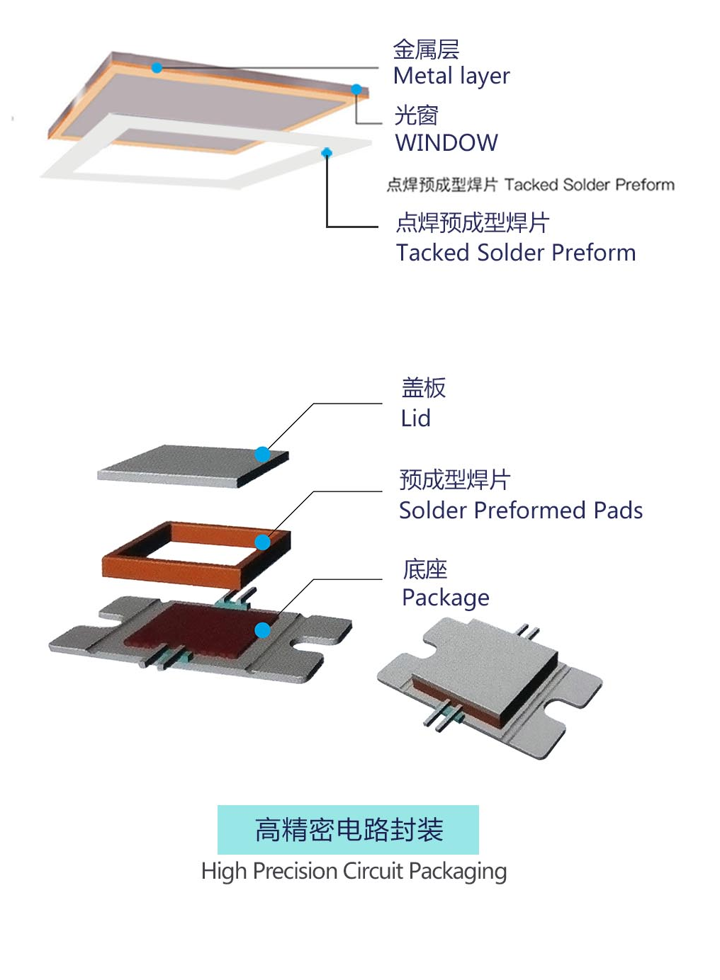 1784010257916821.png 金川岛预成型银基系列焊片应用图.png