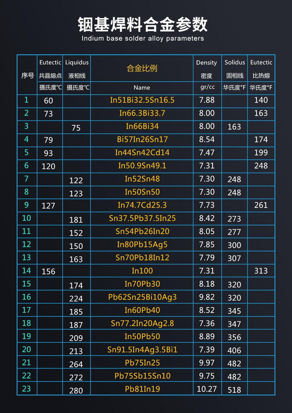 1784012834509395.png 金川岛预成型铟基系列焊片合金参数表.png