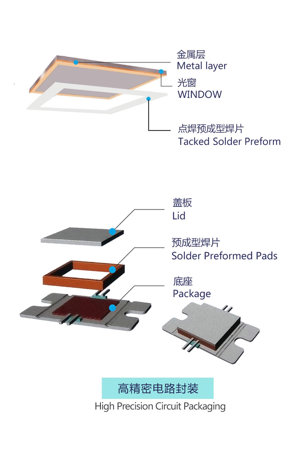 金川岛预成型铋基系列焊料应用图.png