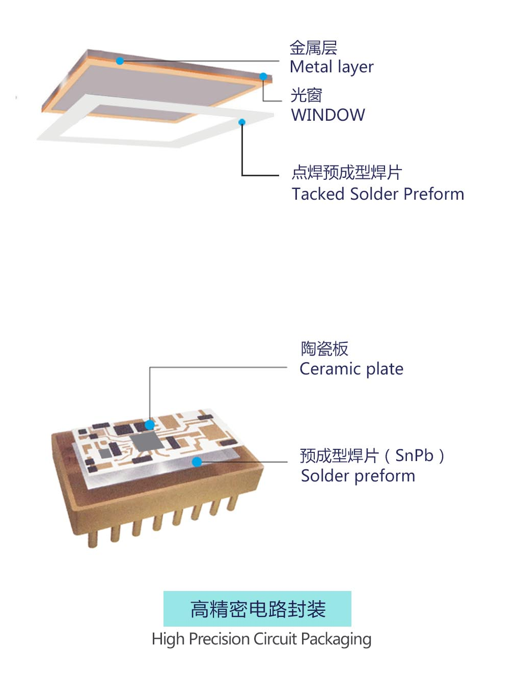 1784017859939677.png 金川岛预成型铅基系列应用图.png