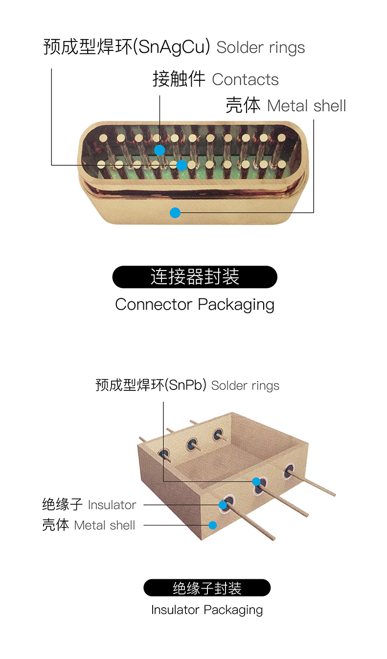 金川岛预成型焊锡环应用图.png