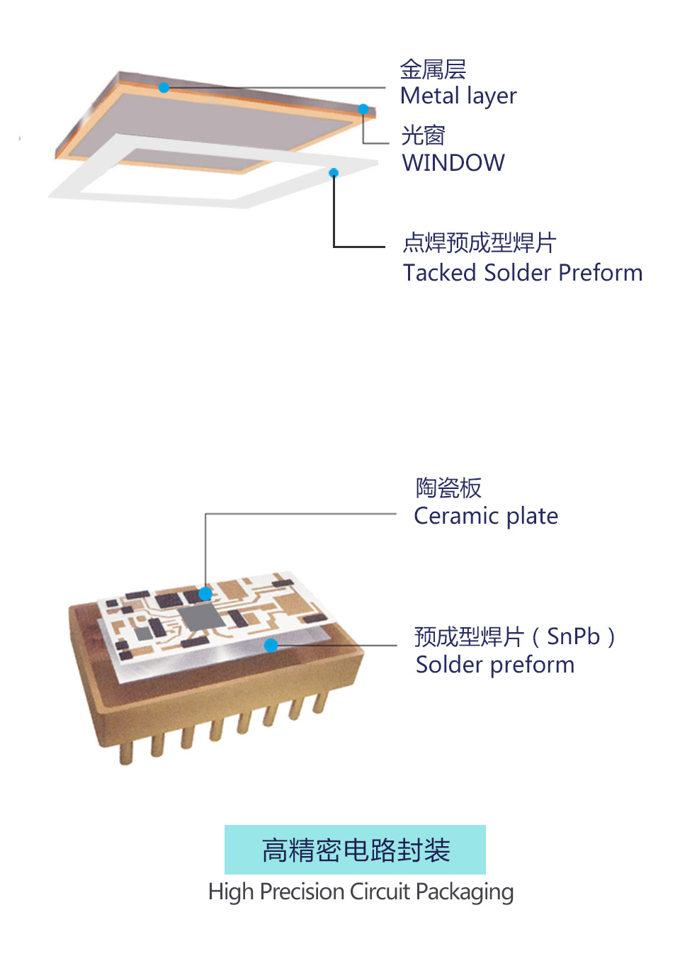 1784022298161452.png 金川岛预成型无铅系列焊片应用图.png
