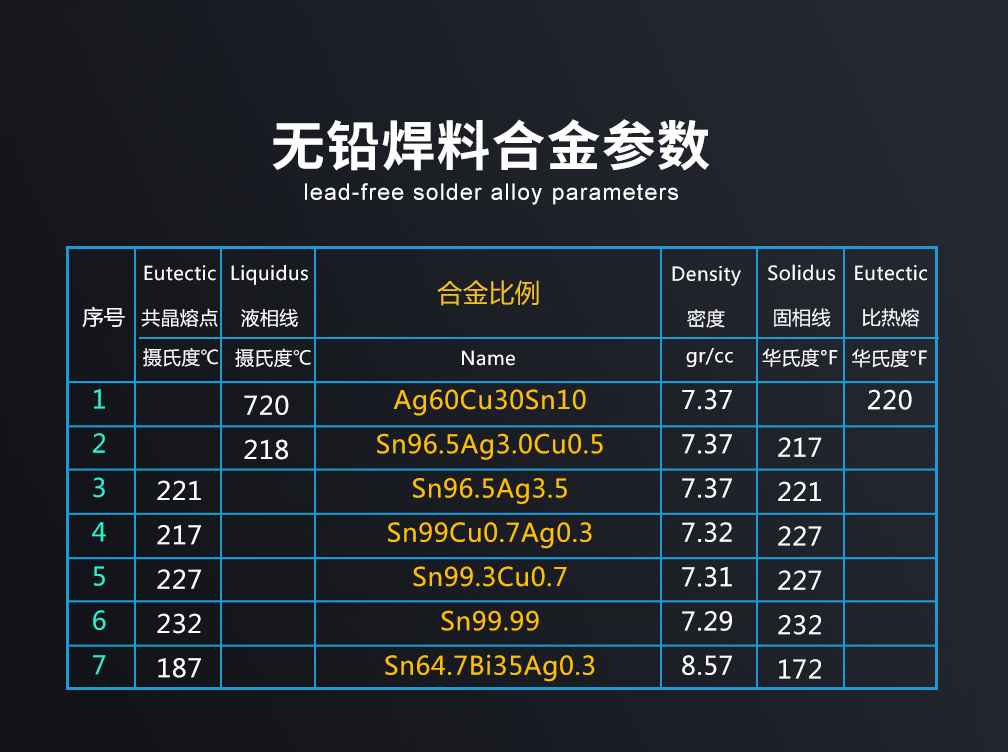 1784022415525339.png 金川岛预成型无铅系列焊片合金参数.png