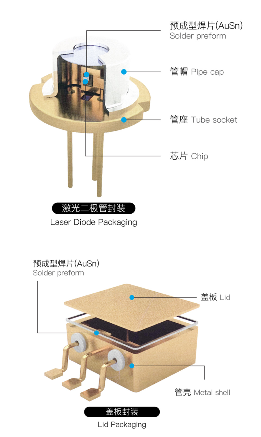 1784086137527926.png 金川岛无铅锡丝应用图.png