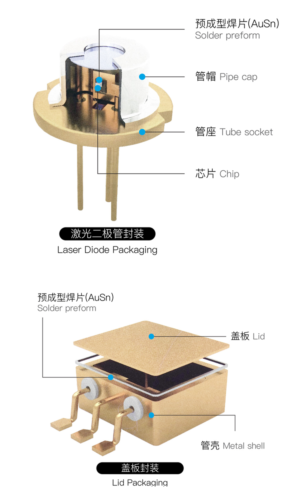 1784095211431117.png 金川岛有铅锡丝应用图.png